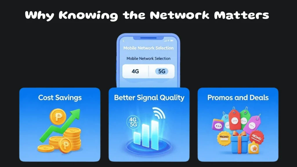 Why knowing the network matters? Saves cost, promotional offers, better signals.