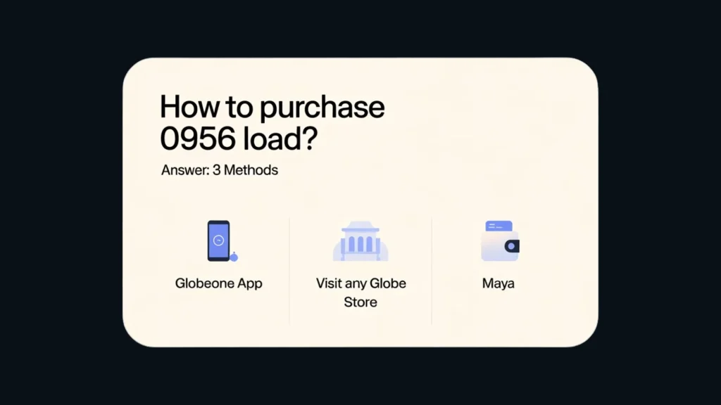 How to purchase 0956 load? Through GlobeOne App
