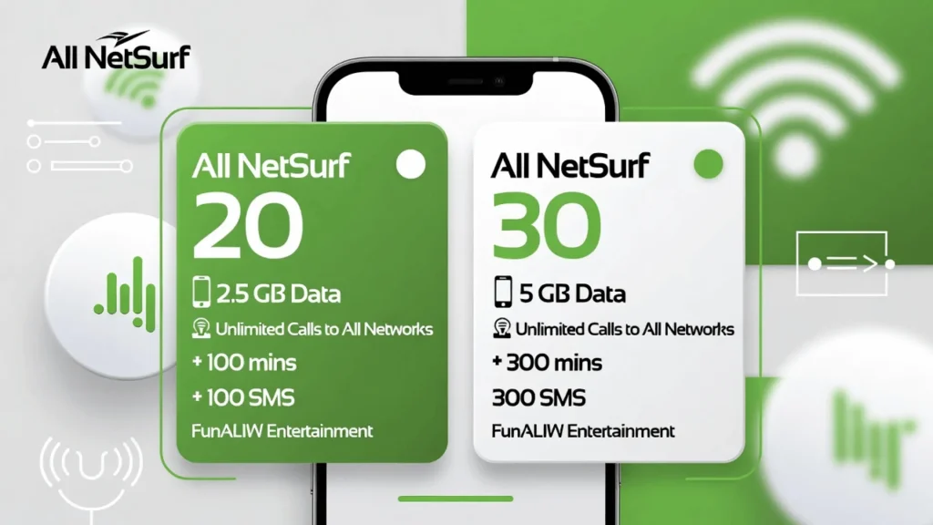 Save Big TM Promos 2 TM Net Surf promos such as All NetSurf 20 or All NetSurf 30 that gives users data, calls, texts