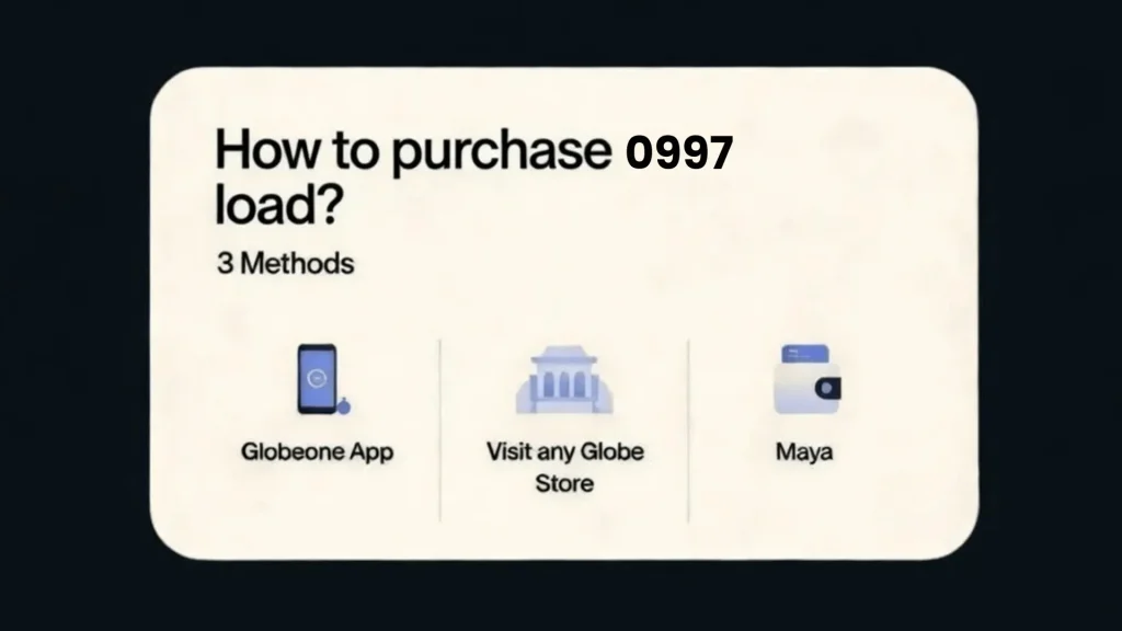 0997 what network does it belongs to? Globe Telecom and TM (Touch Mobile)